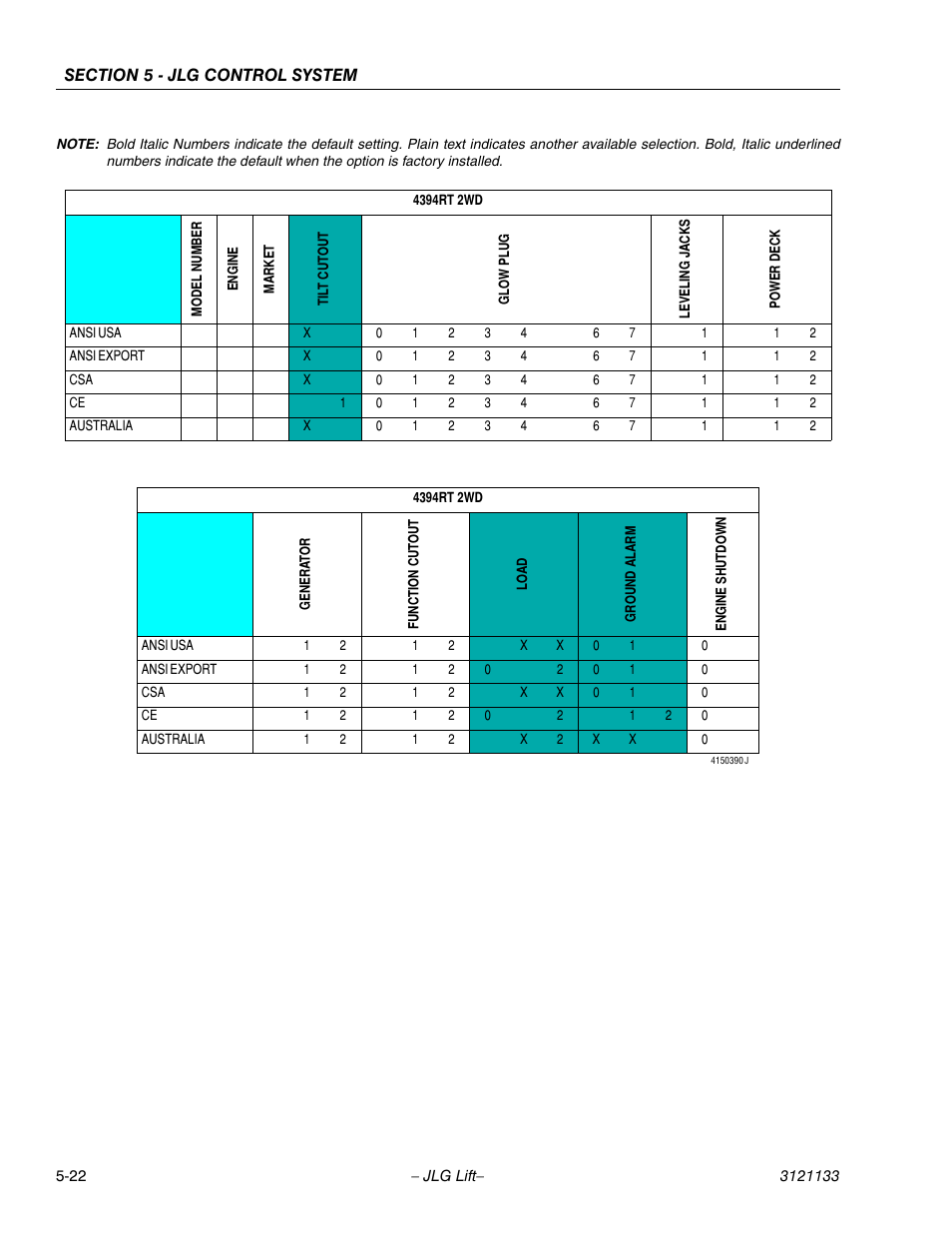 JLG 4394RT Service Manual User Manual | Page 176 / 228