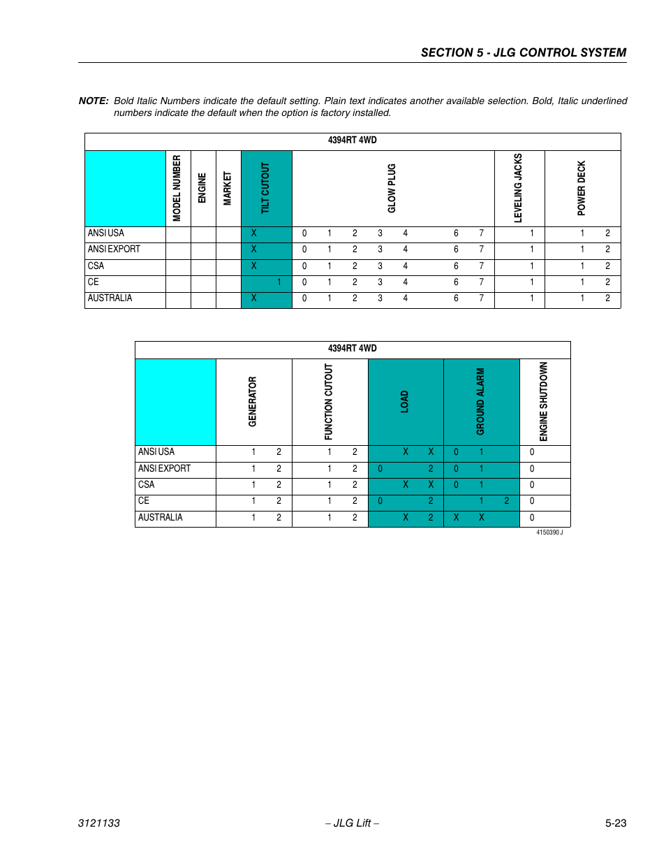 JLG 4394RT Service Manual User Manual | Page 177 / 228