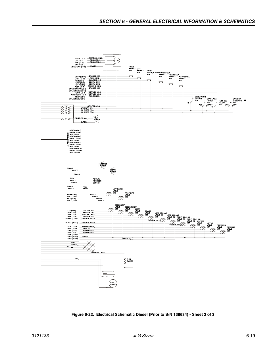 JLG 4394RT Service Manual User Manual | Page 197 / 228