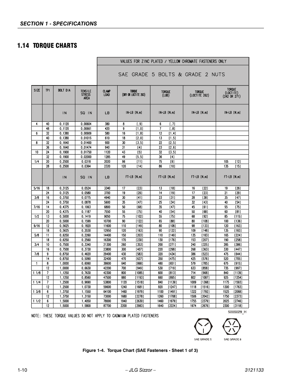14 torque charts, Torque charts -10, Torque chart (sae fasteners - sheet 1 of 3) -10 | JLG 4394RT Service Manual User Manual | Page 20 / 228