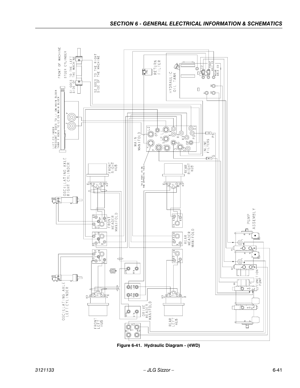Hydraulic diagram - (4wd) -41 | JLG 4394RT Service Manual User Manual | Page 219 / 228