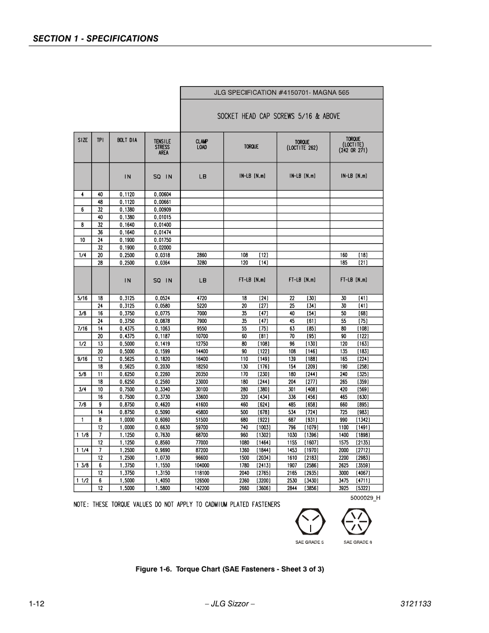 Torque chart (sae fasteners - sheet 3 of 3) -12 | JLG 4394RT Service Manual User Manual | Page 22 / 228
