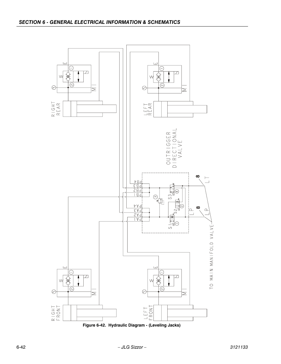 Hydraulic diagram - (leveling jacks) -42 | JLG 4394RT Service Manual User Manual | Page 220 / 228