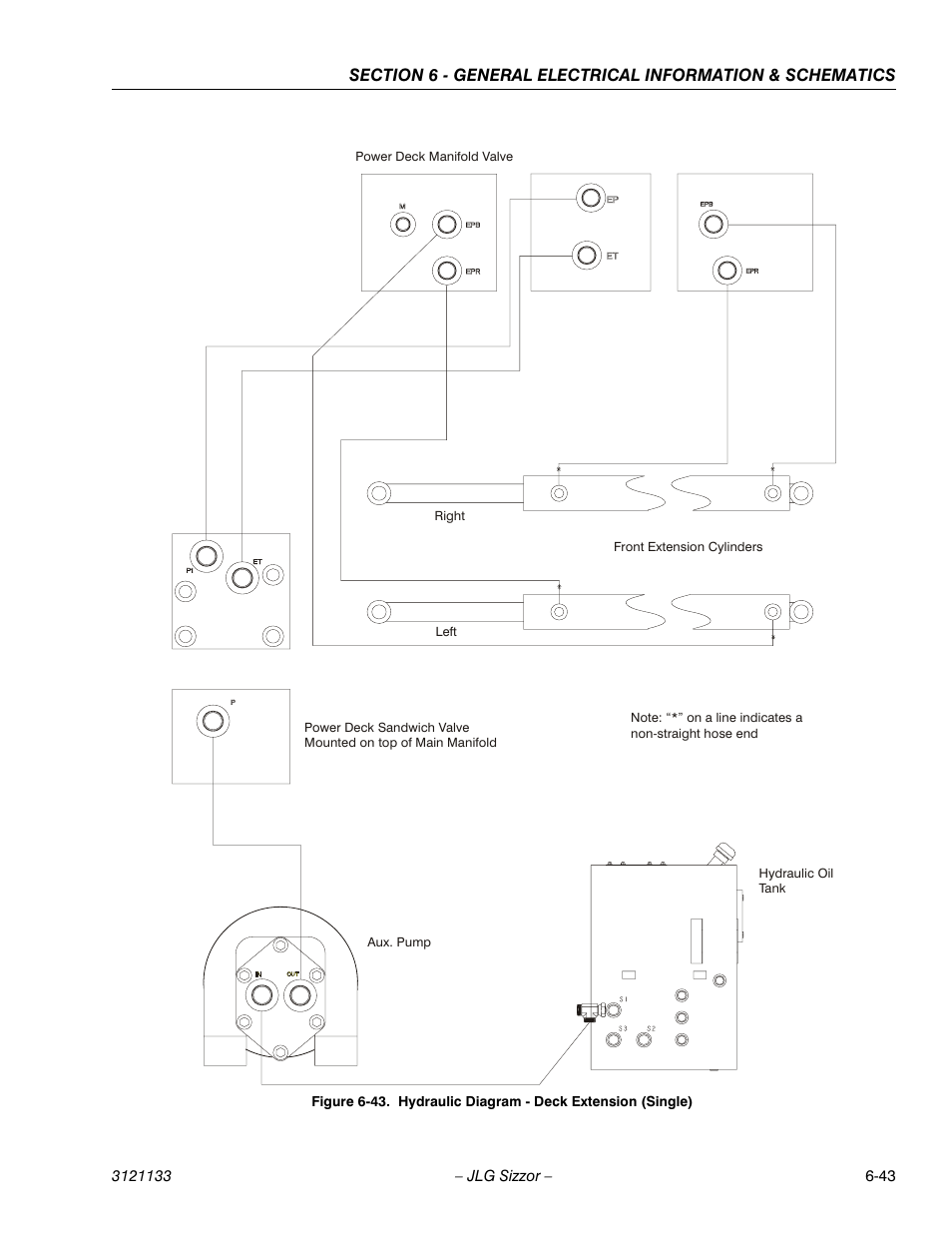 Hydraulic diagram - deck extension (single) -43 | JLG 4394RT Service Manual User Manual | Page 221 / 228