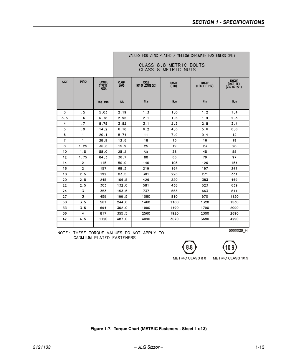 Torque chart (metric fasteners - sheet 1 of 3) -13 | JLG 4394RT Service Manual User Manual | Page 23 / 228