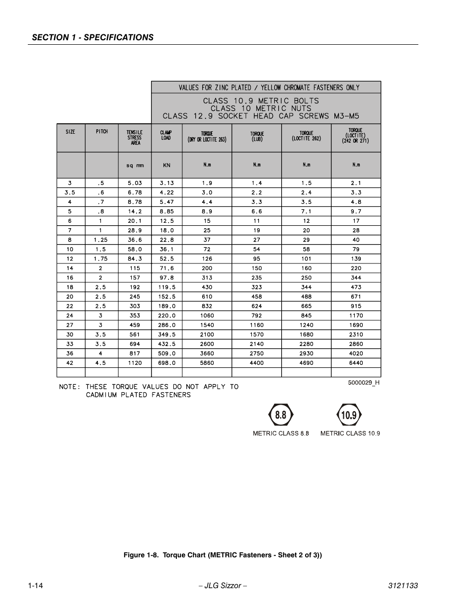 JLG 4394RT Service Manual User Manual | Page 24 / 228