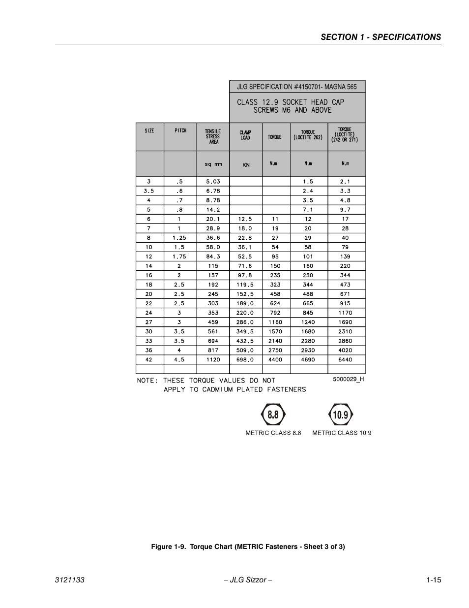 Torque chart (metric fasteners - sheet 3 of 3) -15 | JLG 4394RT Service Manual User Manual | Page 25 / 228
