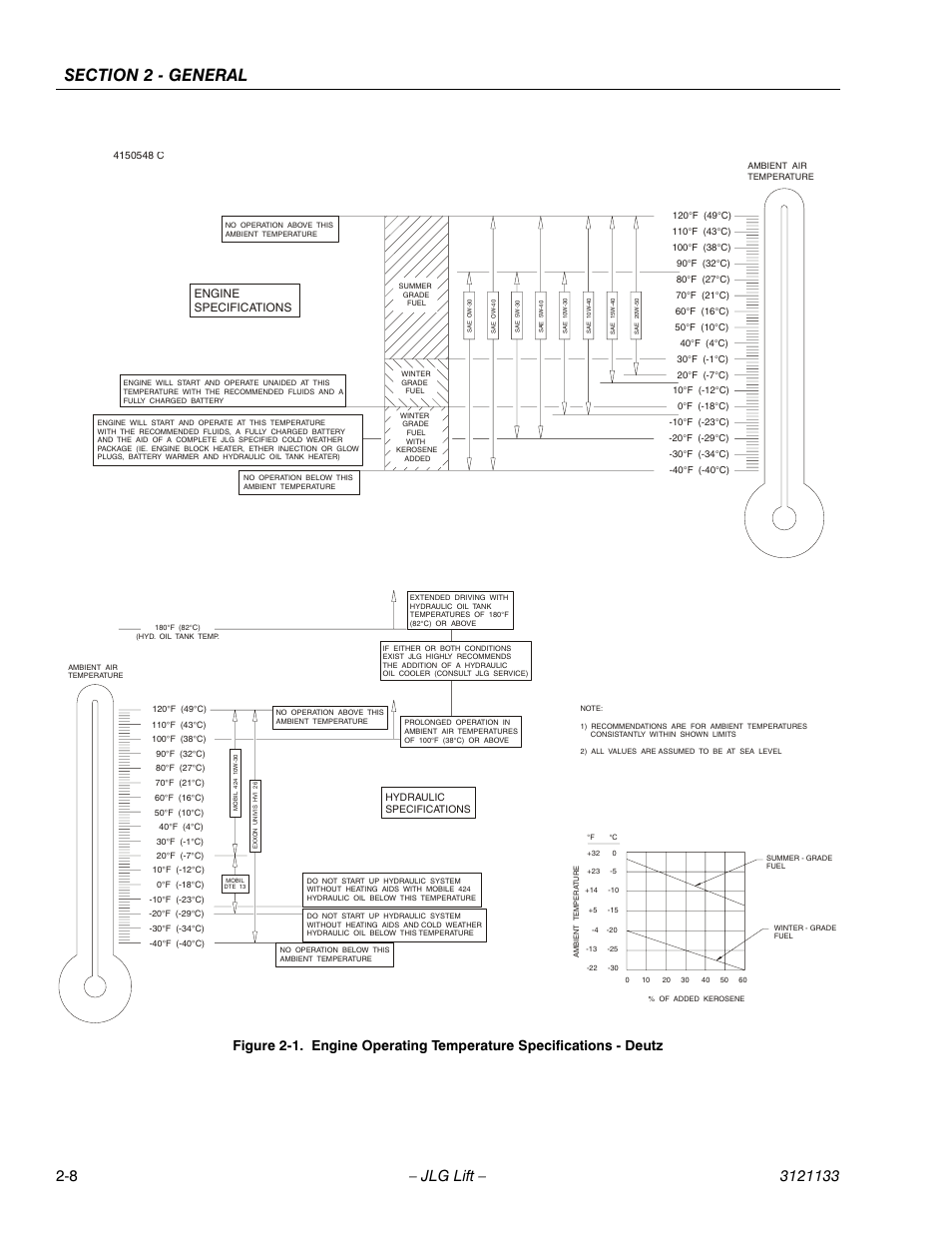 Engine specifications | JLG 4394RT Service Manual User Manual | Page 34 / 228