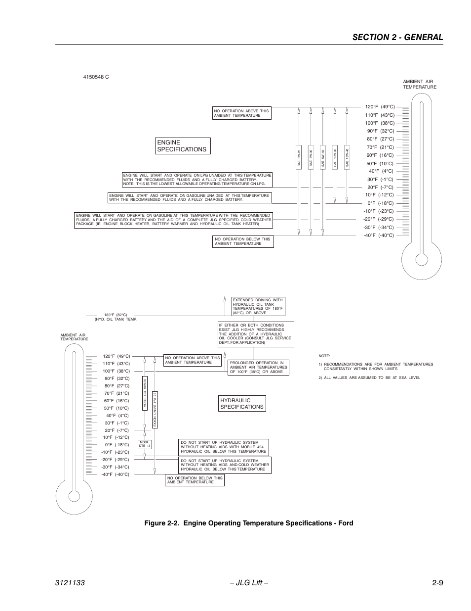 Engine specifications | JLG 4394RT Service Manual User Manual | Page 35 / 228