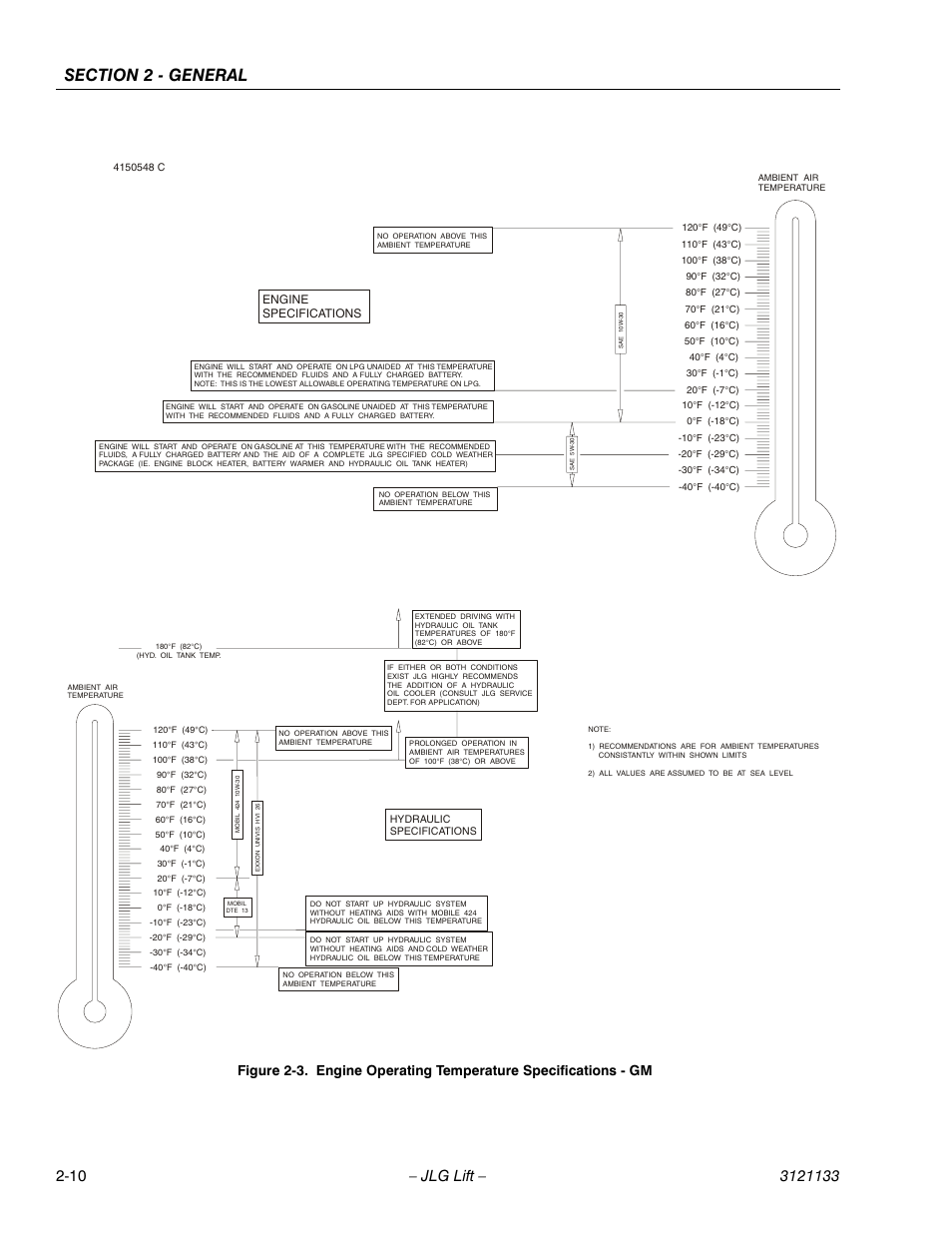 Engine specifications | JLG 4394RT Service Manual User Manual | Page 36 / 228