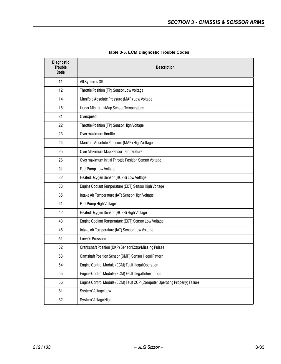 Ecm diagnostic trouble codes -33 | JLG 4394RT Service Manual User Manual | Page 69 / 228
