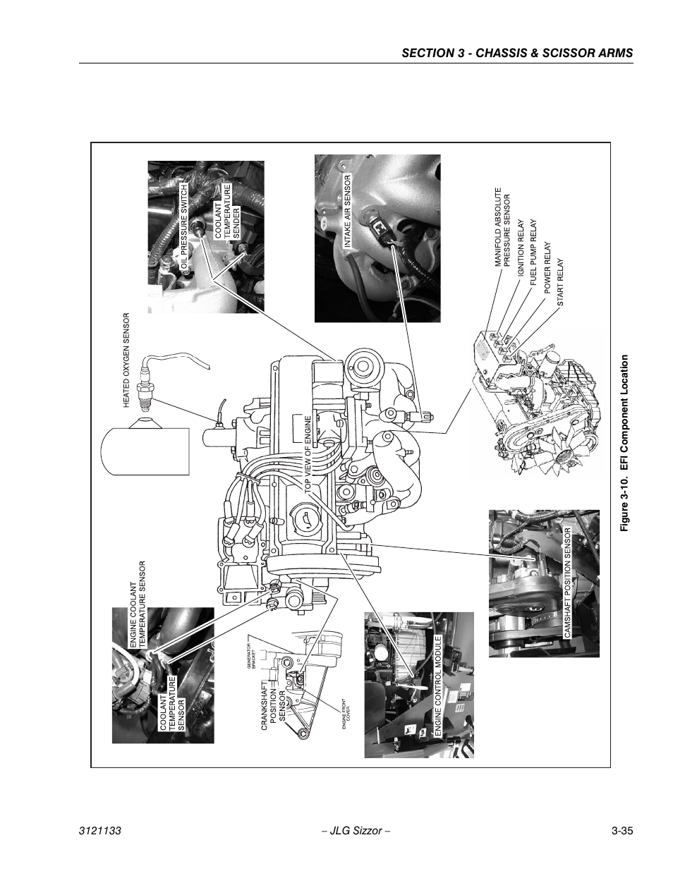 Efi component location -35 | JLG 4394RT Service Manual User Manual | Page 71 / 228