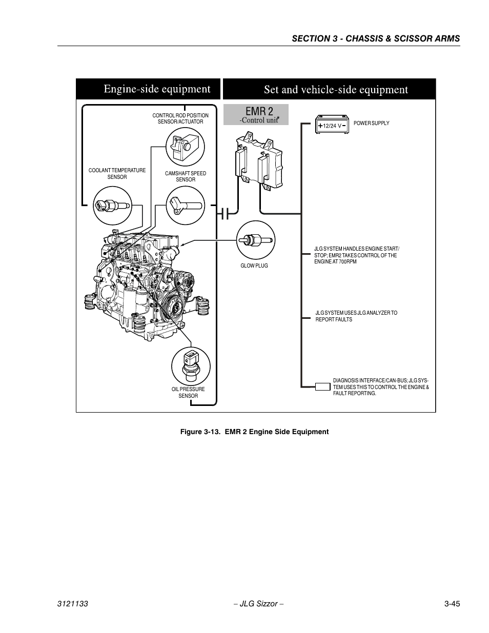 Emr 2 engine side equipment -45 | JLG 4394RT Service Manual User Manual | Page 81 / 228