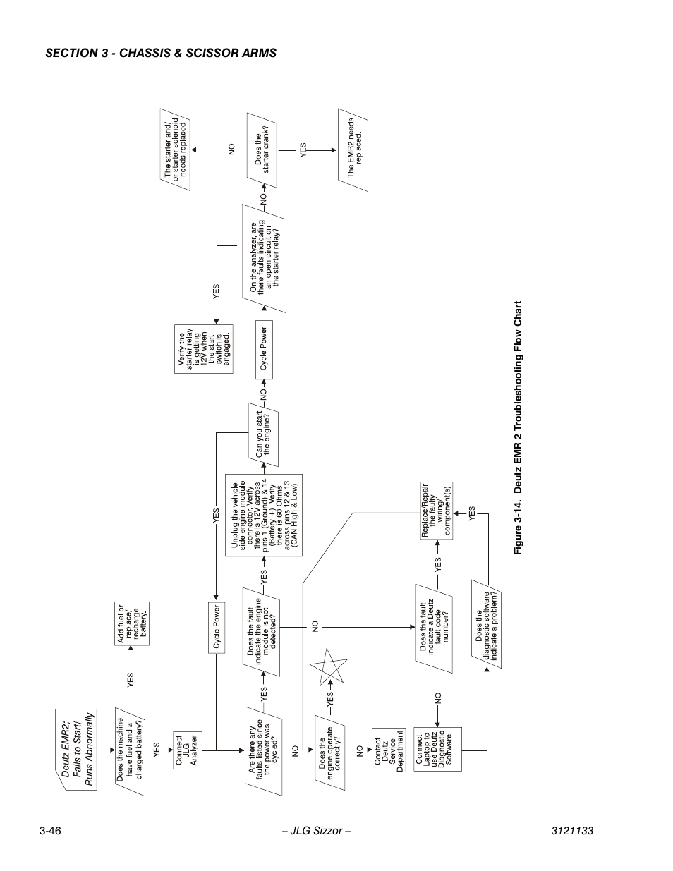 Deutz emr 2 troubleshooting flow chart -46 | JLG 4394RT Service Manual User Manual | Page 82 / 228