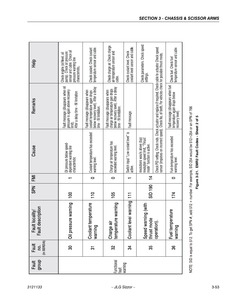 Emr2 fault codes - sheet 2 of 5 -53 | JLG 4394RT Service Manual User Manual | Page 89 / 228