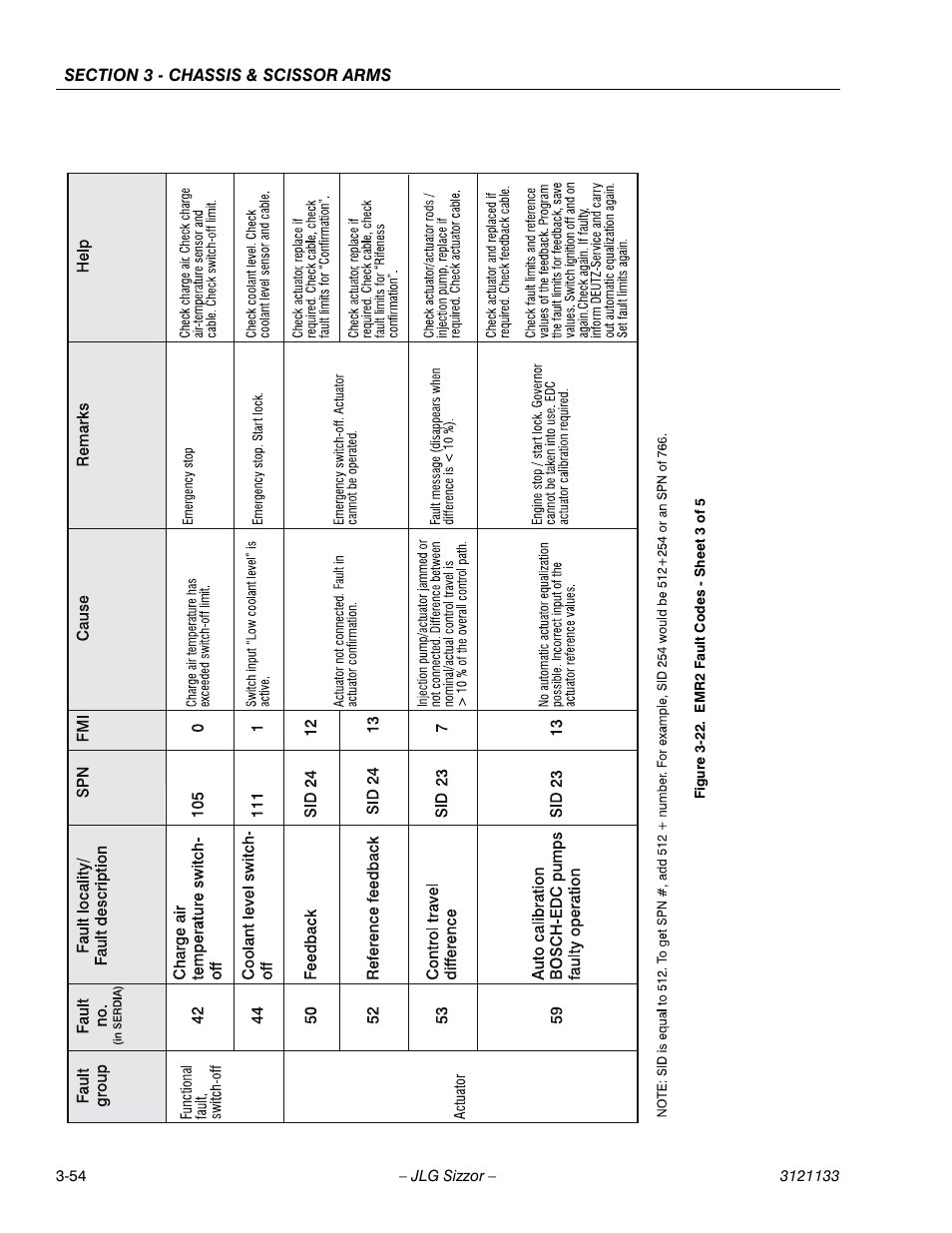 Emr2 fault codes - sheet 3 of 5 -54 | JLG 4394RT Service Manual User Manual | Page 90 / 228
