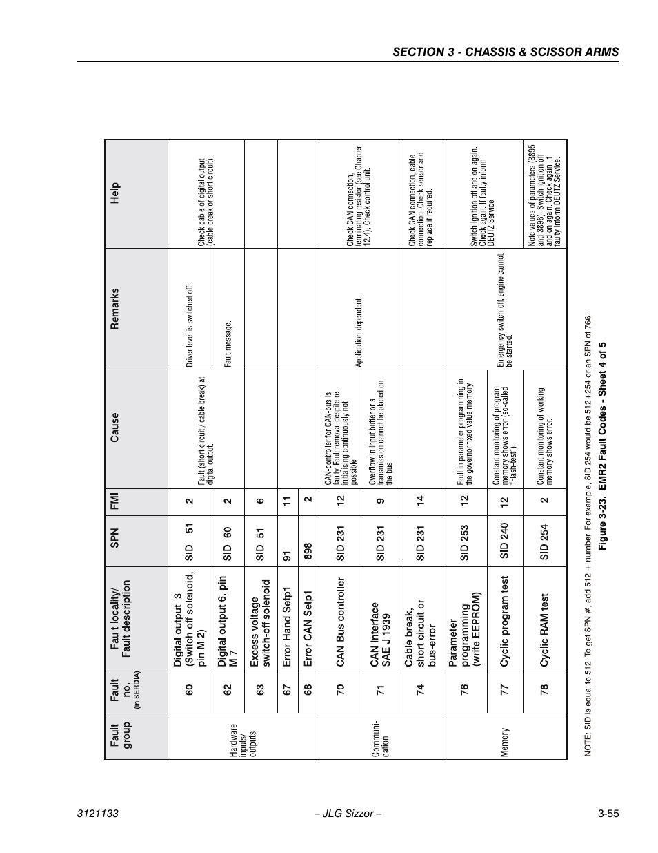 Emr2 fault codes - sheet 4 of 5 -55 | JLG 4394RT Service Manual User Manual | Page 91 / 228