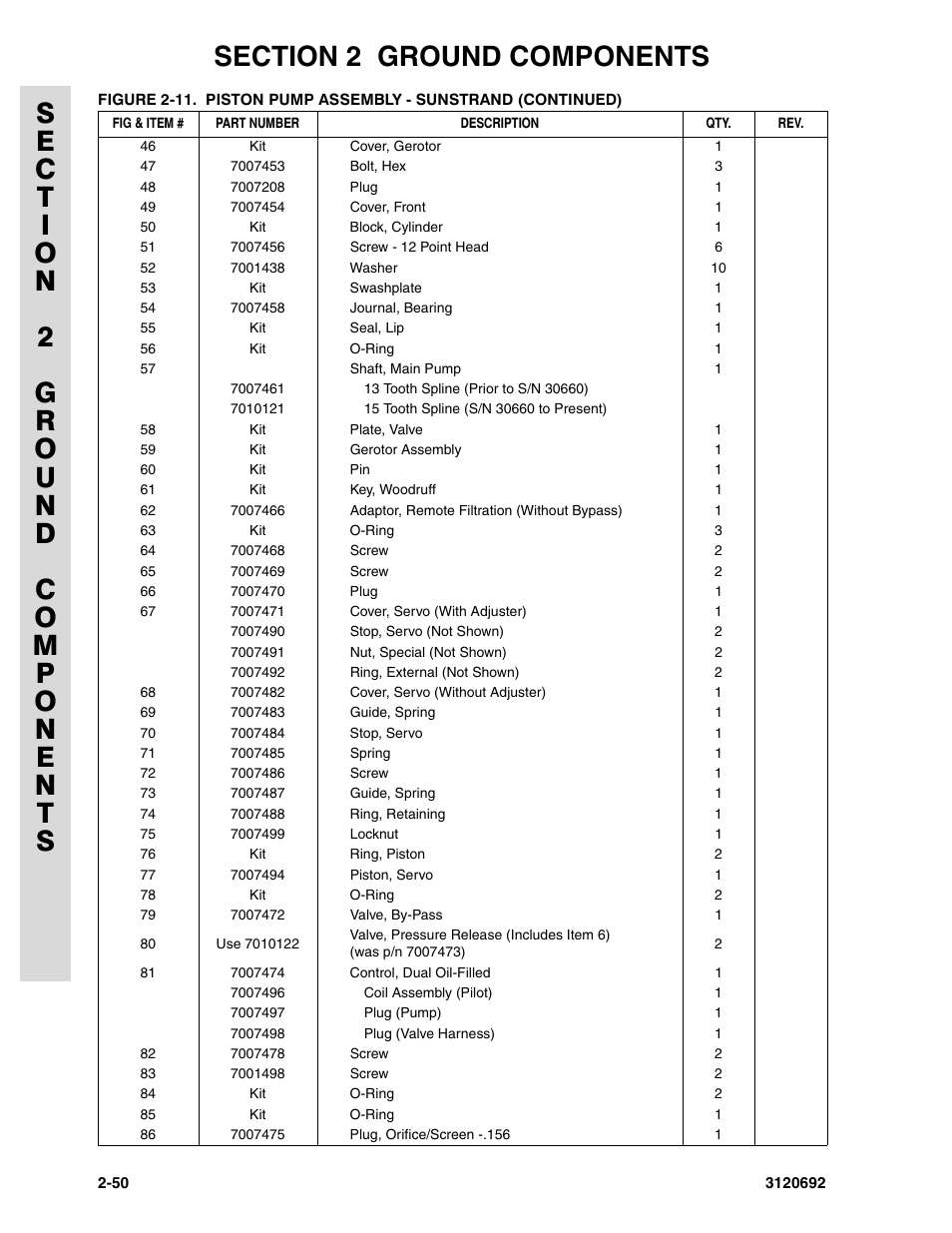 JLG 40RTS ANSI Parts Manual User Manual | Page 100 / 220