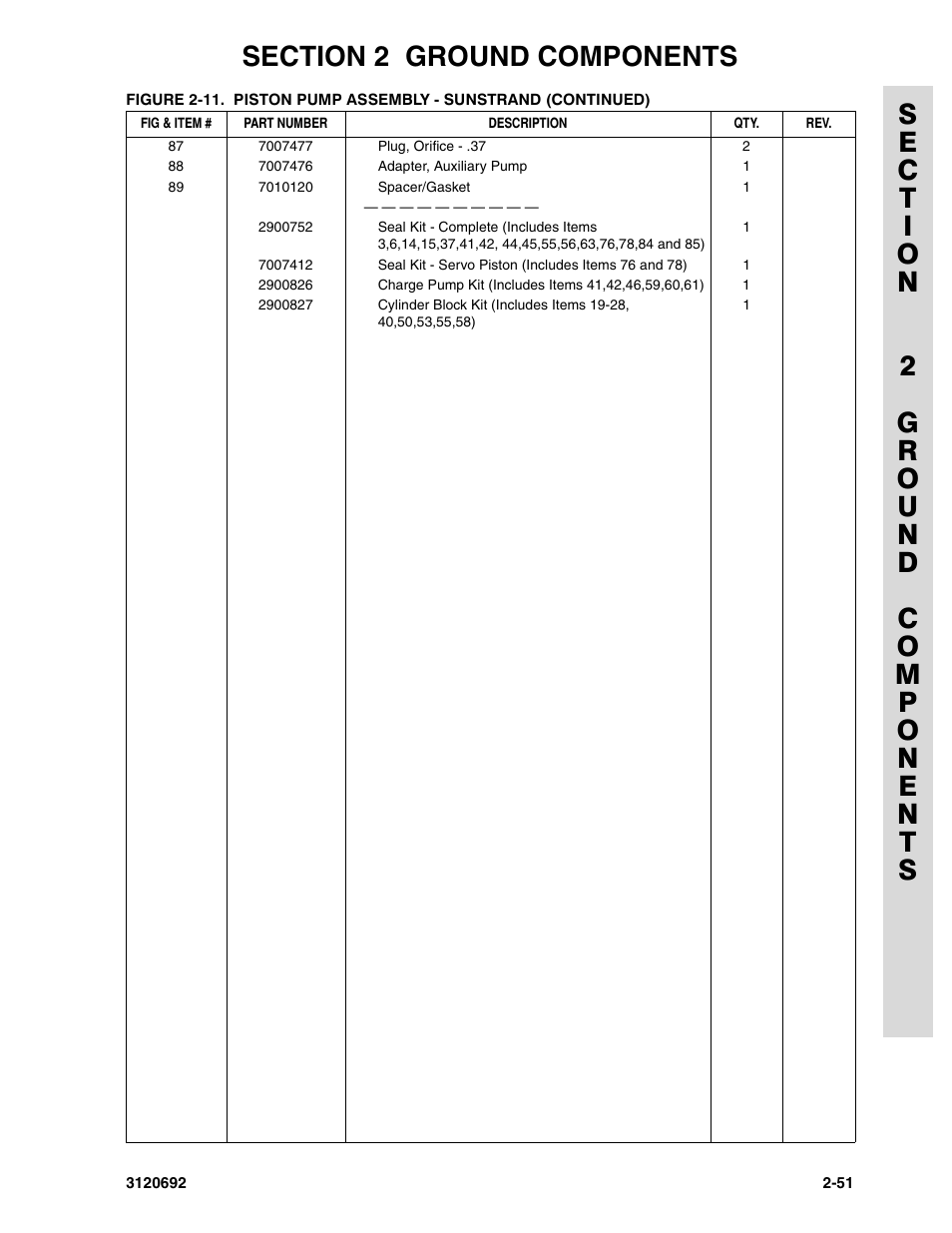 JLG 40RTS ANSI Parts Manual User Manual | Page 101 / 220