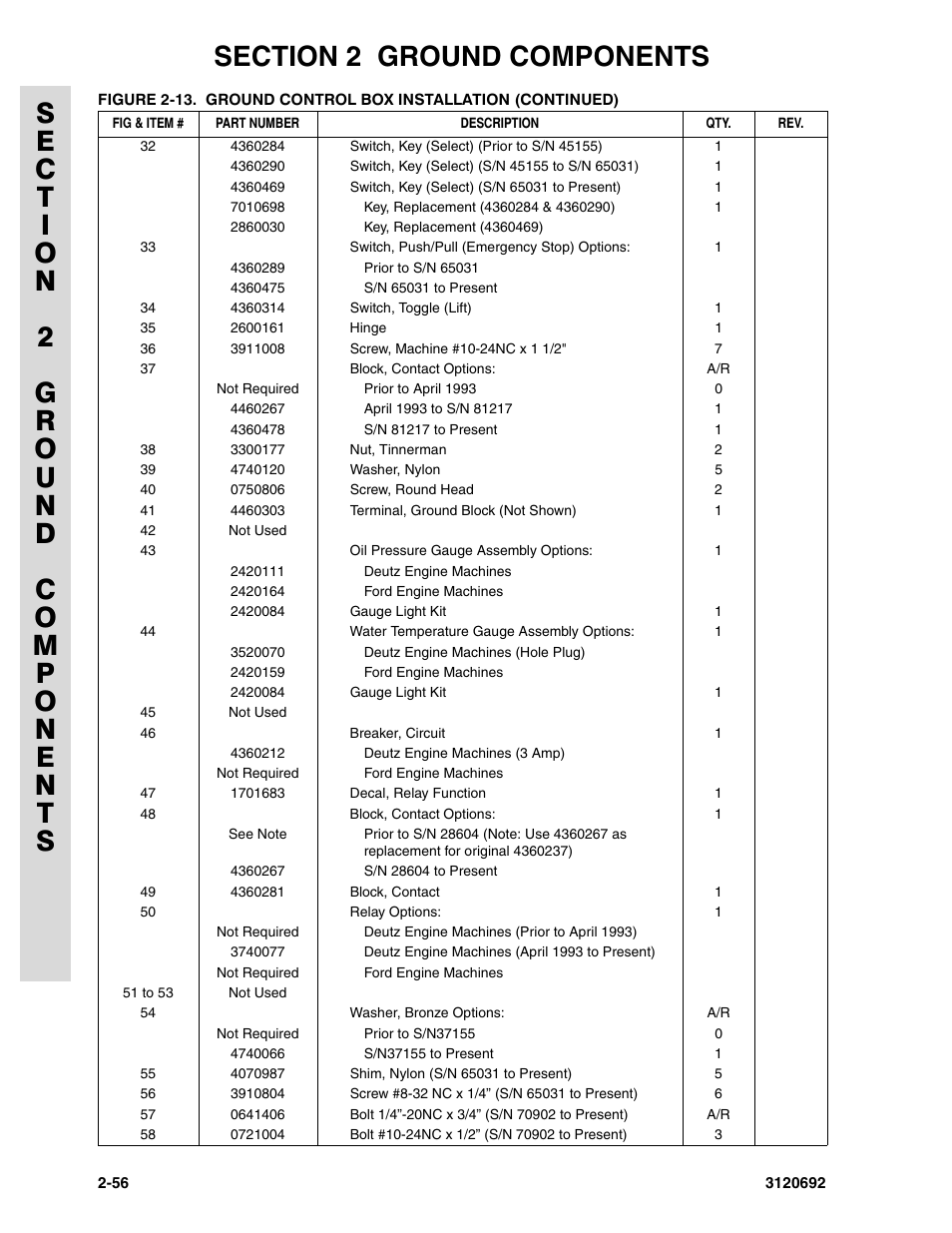 JLG 40RTS ANSI Parts Manual User Manual | Page 106 / 220