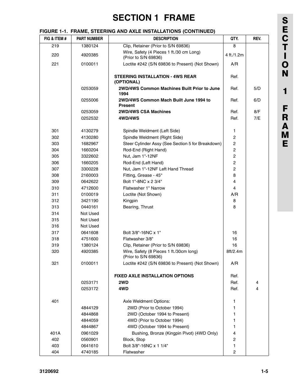 JLG 40RTS ANSI Parts Manual User Manual | Page 11 / 220