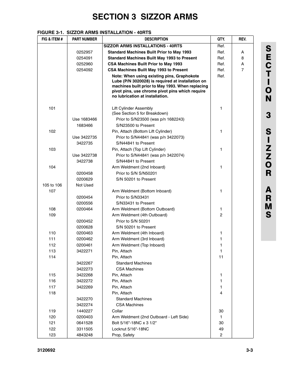 JLG 40RTS ANSI Parts Manual User Manual | Page 113 / 220