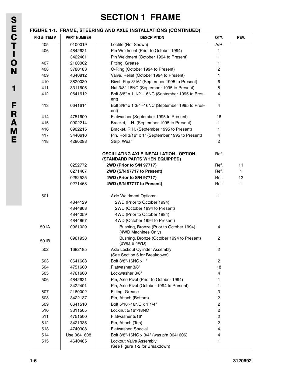 JLG 40RTS ANSI Parts Manual User Manual | Page 12 / 220