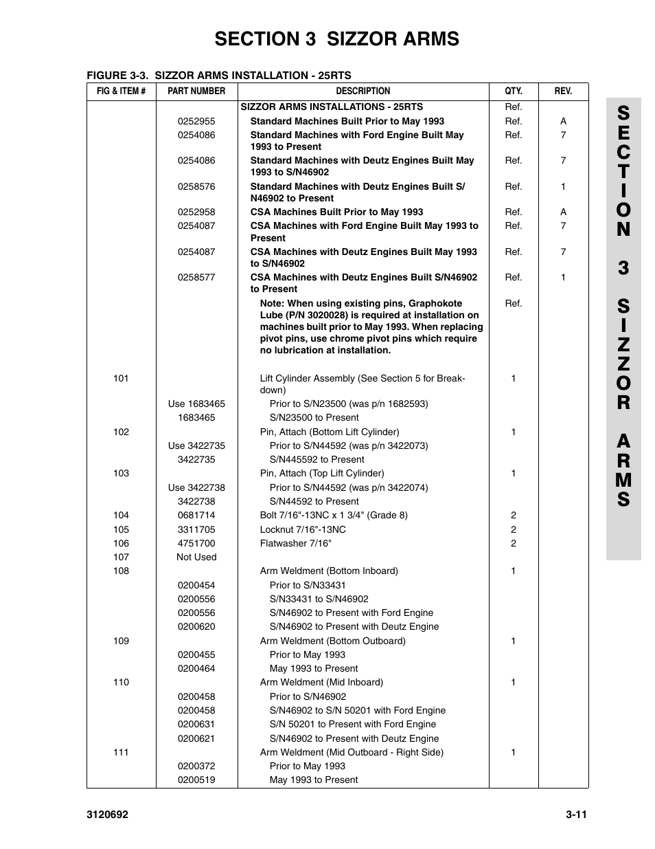 JLG 40RTS ANSI Parts Manual User Manual | Page 121 / 220