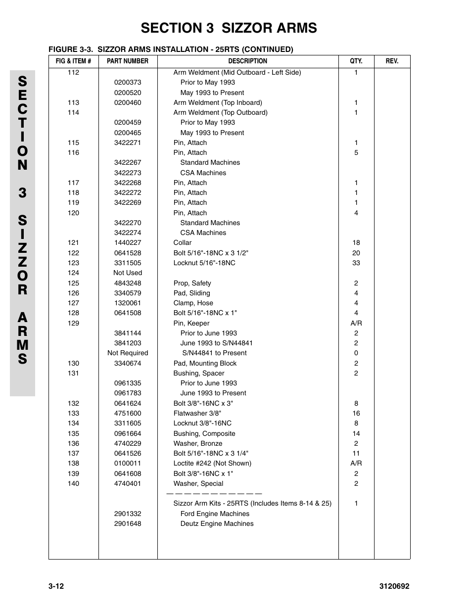 JLG 40RTS ANSI Parts Manual User Manual | Page 122 / 220
