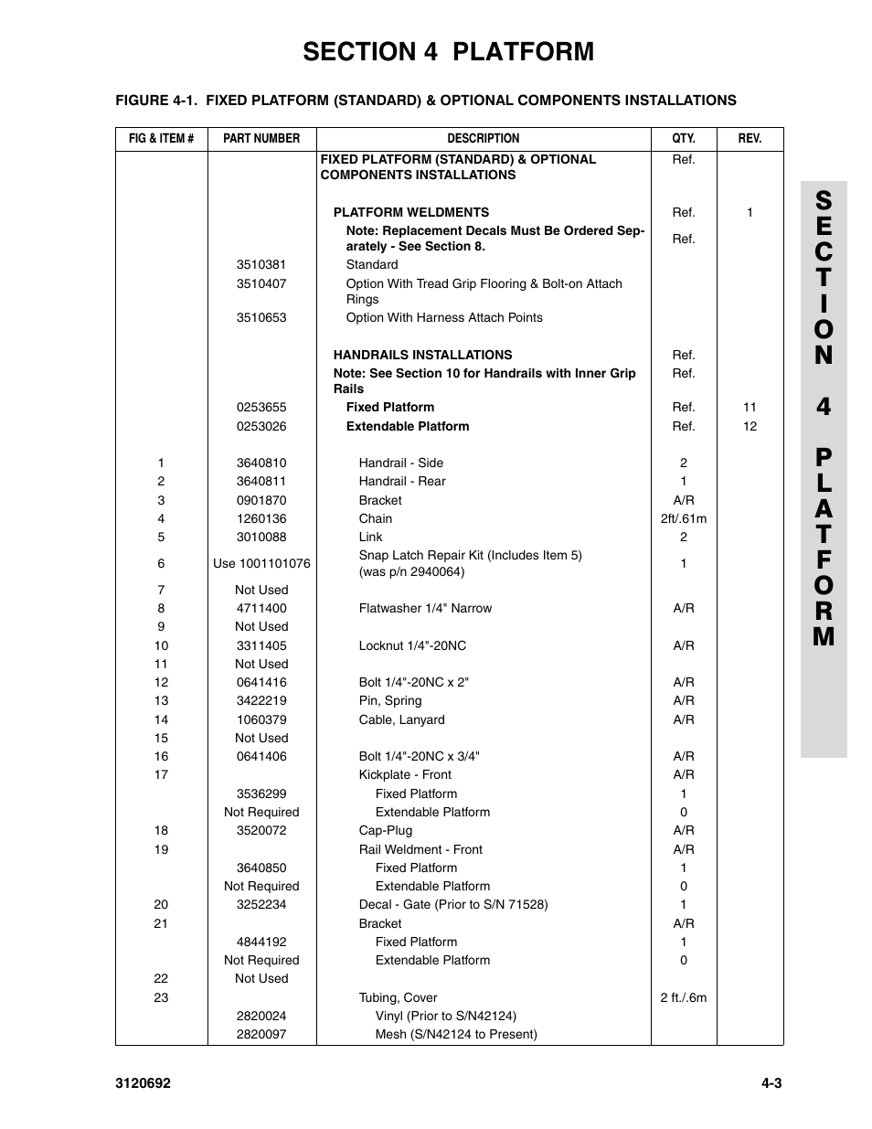 JLG 40RTS ANSI Parts Manual User Manual | Page 127 / 220