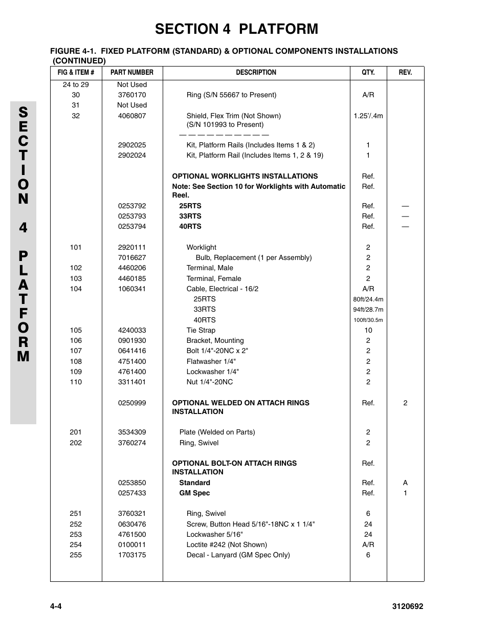 JLG 40RTS ANSI Parts Manual User Manual | Page 128 / 220