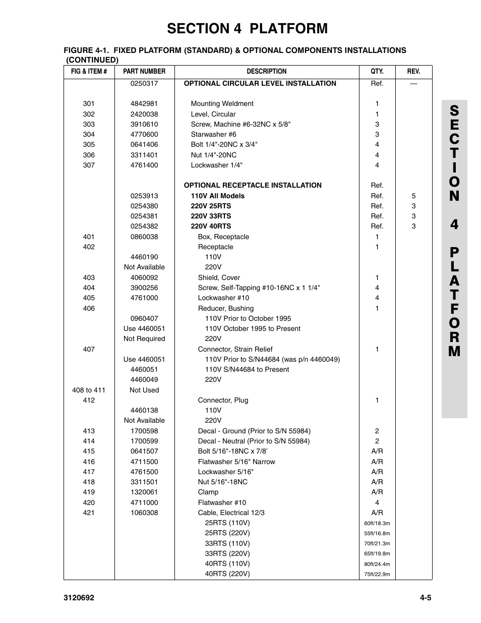 JLG 40RTS ANSI Parts Manual User Manual | Page 129 / 220