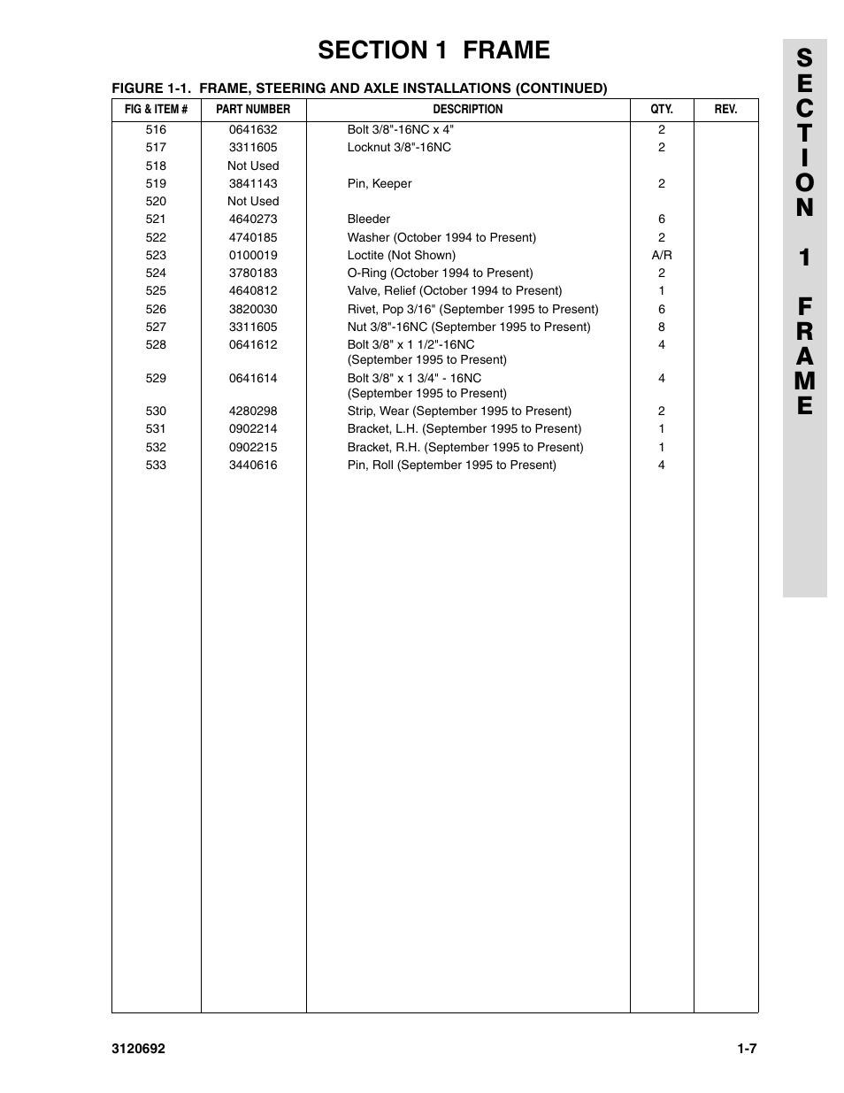 JLG 40RTS ANSI Parts Manual User Manual | Page 13 / 220