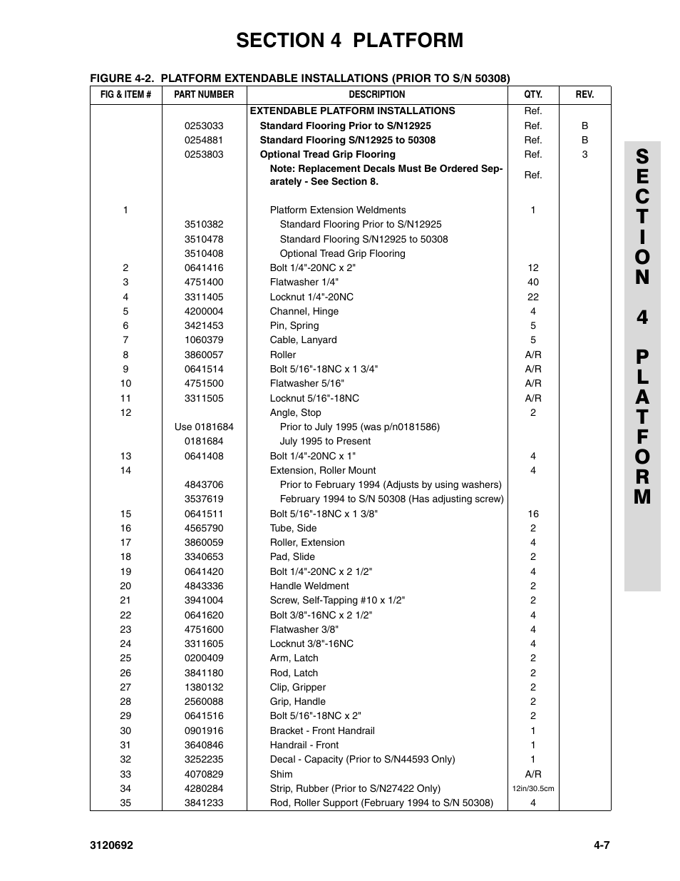 JLG 40RTS ANSI Parts Manual User Manual | Page 131 / 220