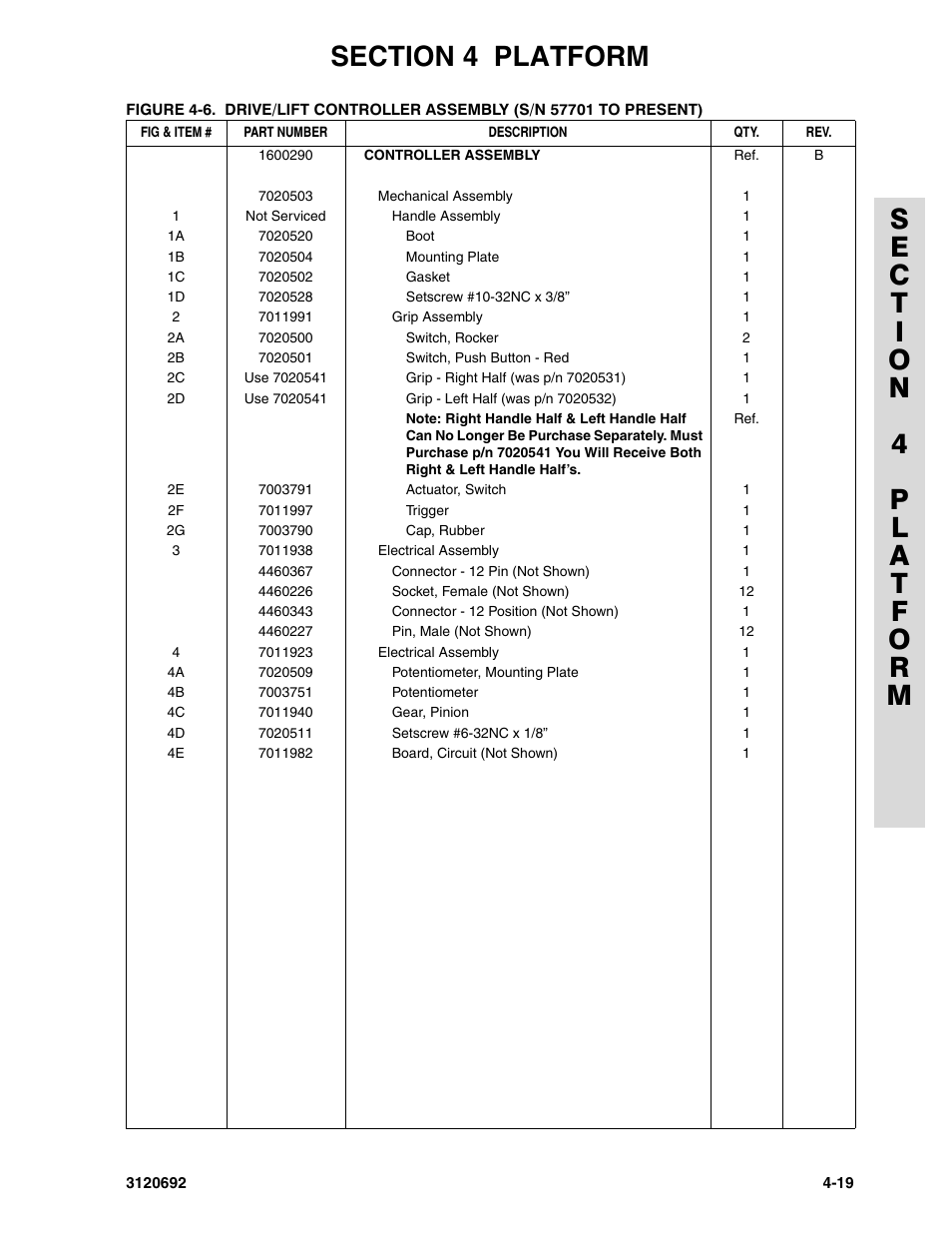 JLG 40RTS ANSI Parts Manual User Manual | Page 143 / 220