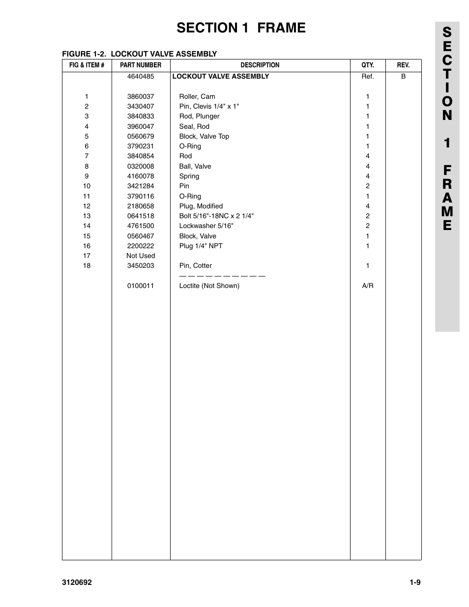 JLG 40RTS ANSI Parts Manual User Manual | Page 15 / 220