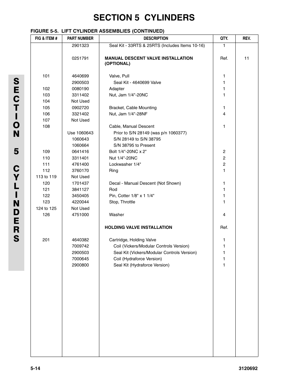 JLG 40RTS ANSI Parts Manual User Manual | Page 158 / 220