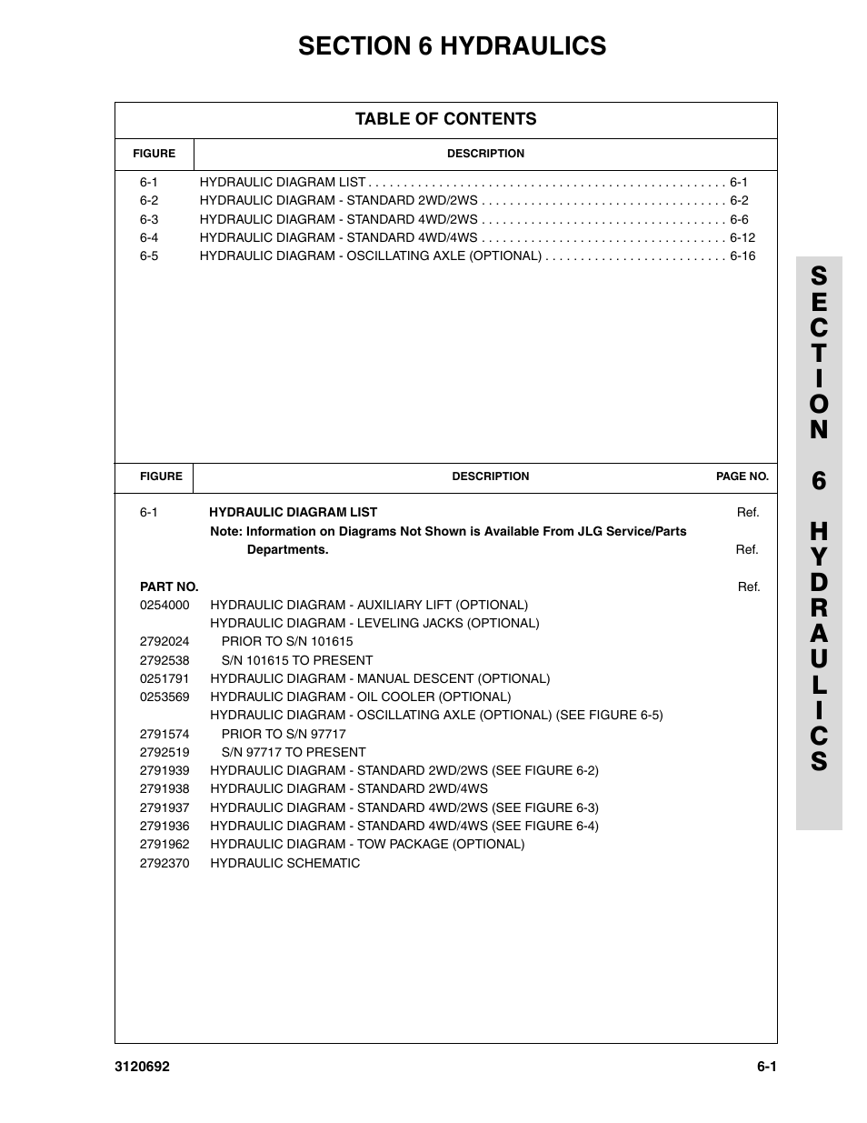 Section 6 hydraulics, Section 6 - hydraulics -1 | JLG 40RTS ANSI Parts Manual User Manual | Page 165 / 220