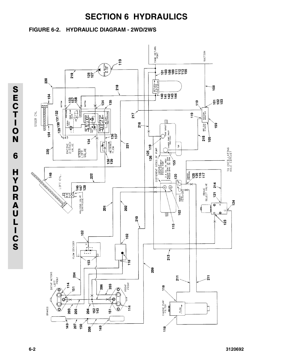 Figure 6-2. hydraulic diagram - 2wd/2ws, Hydraulic diagram list -1 | JLG 40RTS ANSI Parts Manual User Manual | Page 166 / 220