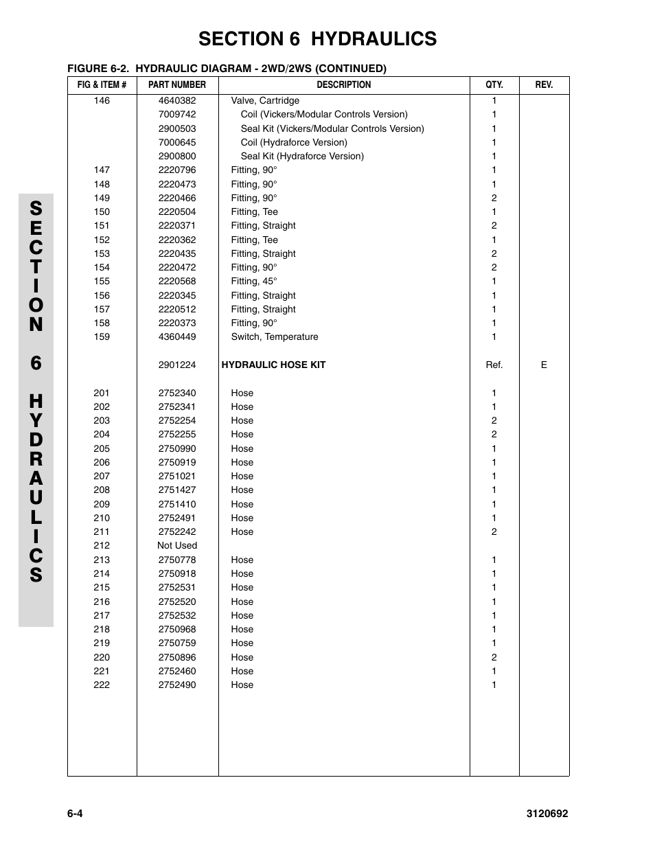 JLG 40RTS ANSI Parts Manual User Manual | Page 168 / 220