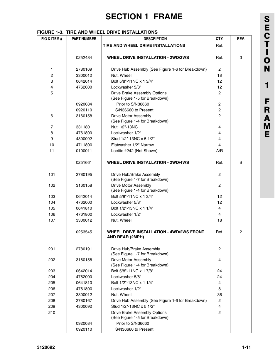 JLG 40RTS ANSI Parts Manual User Manual | Page 17 / 220