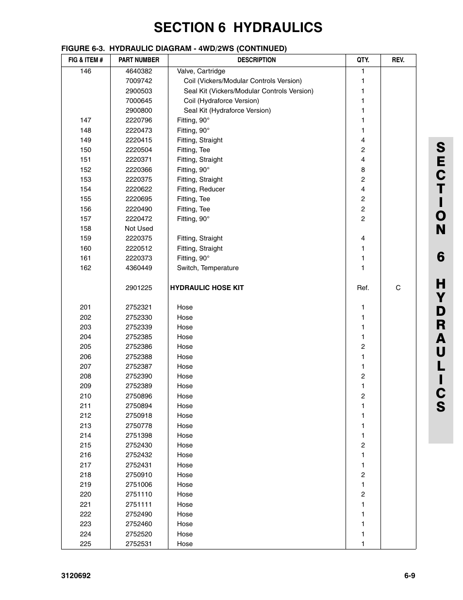 JLG 40RTS ANSI Parts Manual User Manual | Page 173 / 220