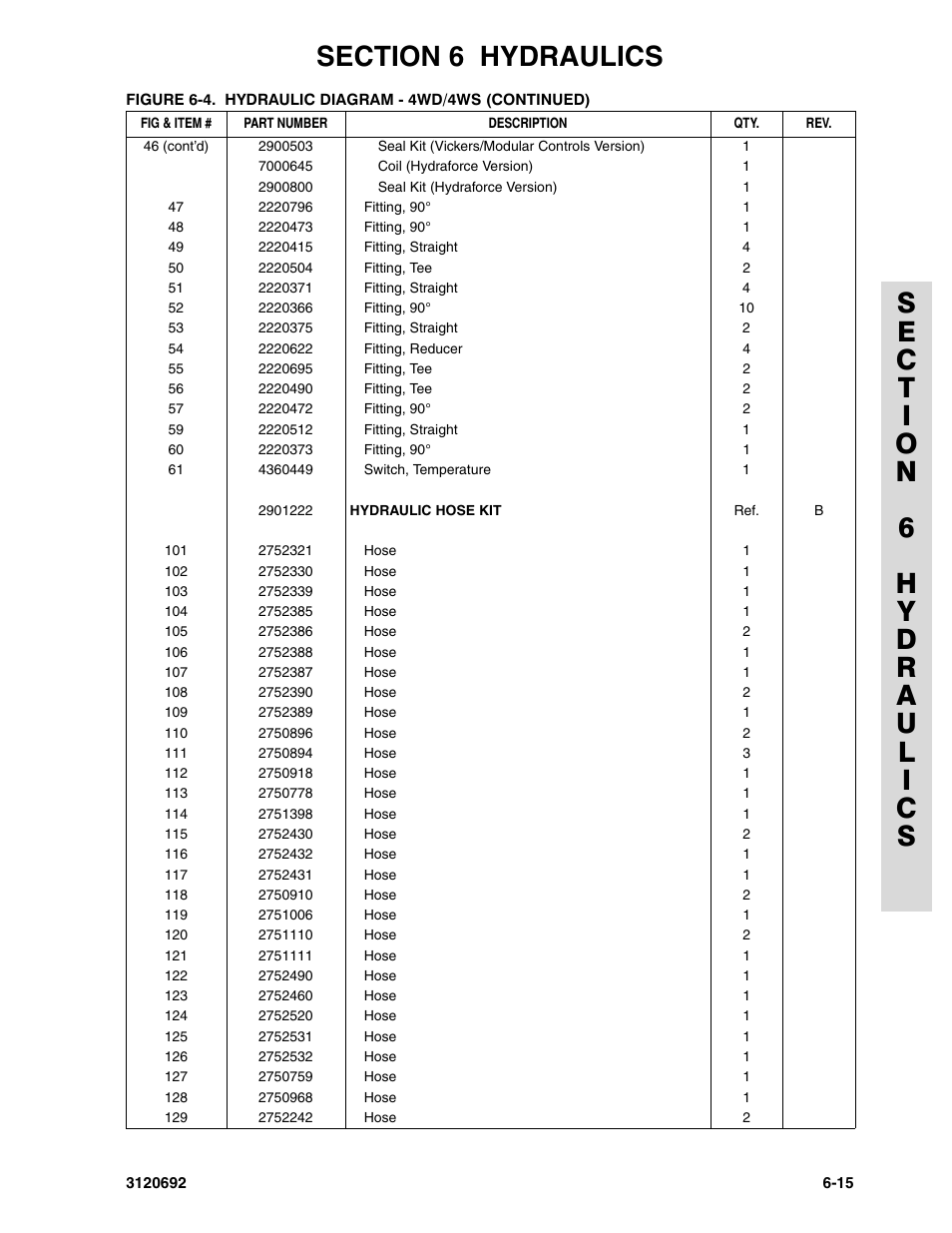 JLG 40RTS ANSI Parts Manual User Manual | Page 179 / 220