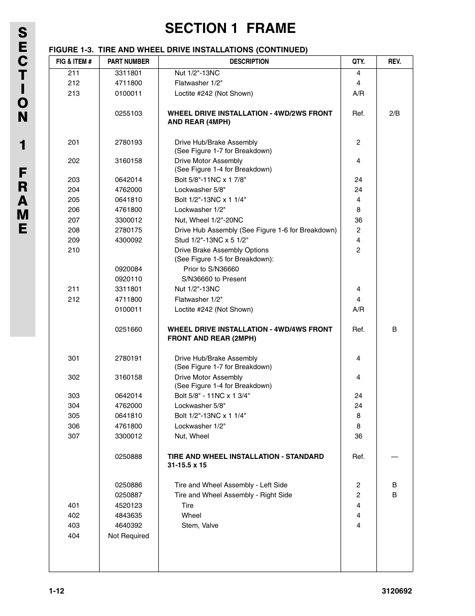 JLG 40RTS ANSI Parts Manual User Manual | Page 18 / 220