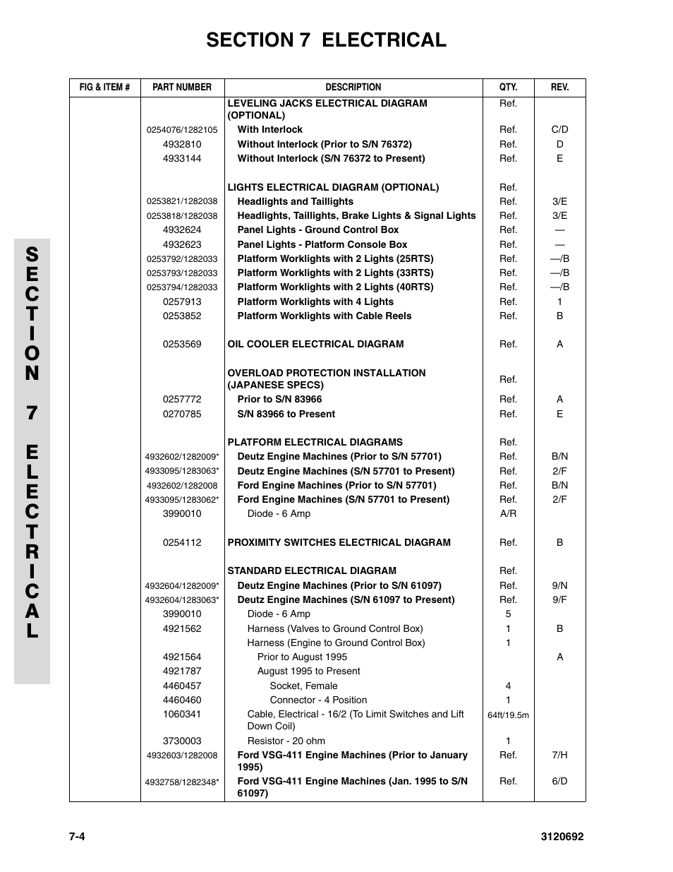 JLG 40RTS ANSI Parts Manual User Manual | Page 186 / 220