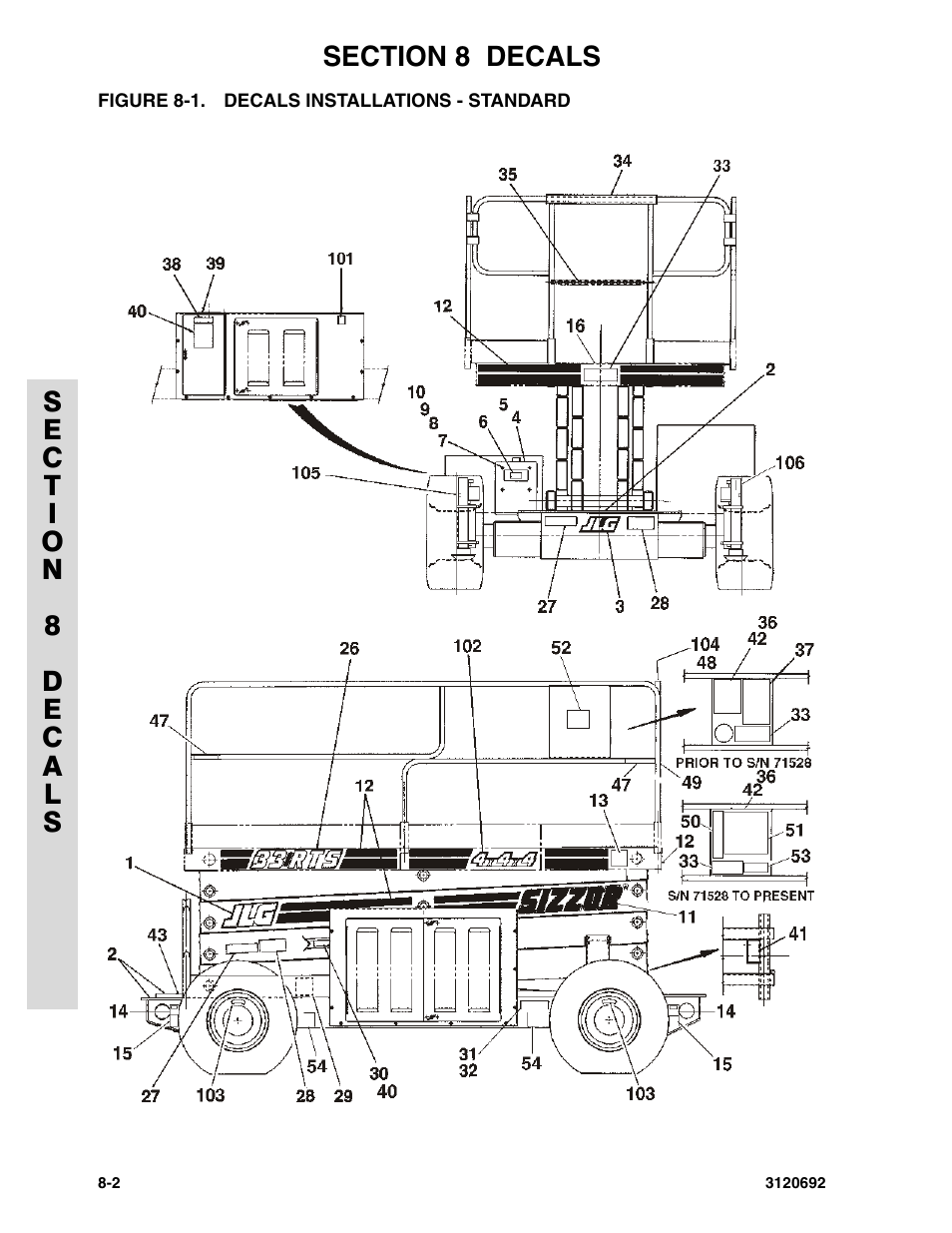 Figure 8-1. decals installations - standard | JLG 40RTS ANSI Parts Manual User Manual | Page 202 / 220