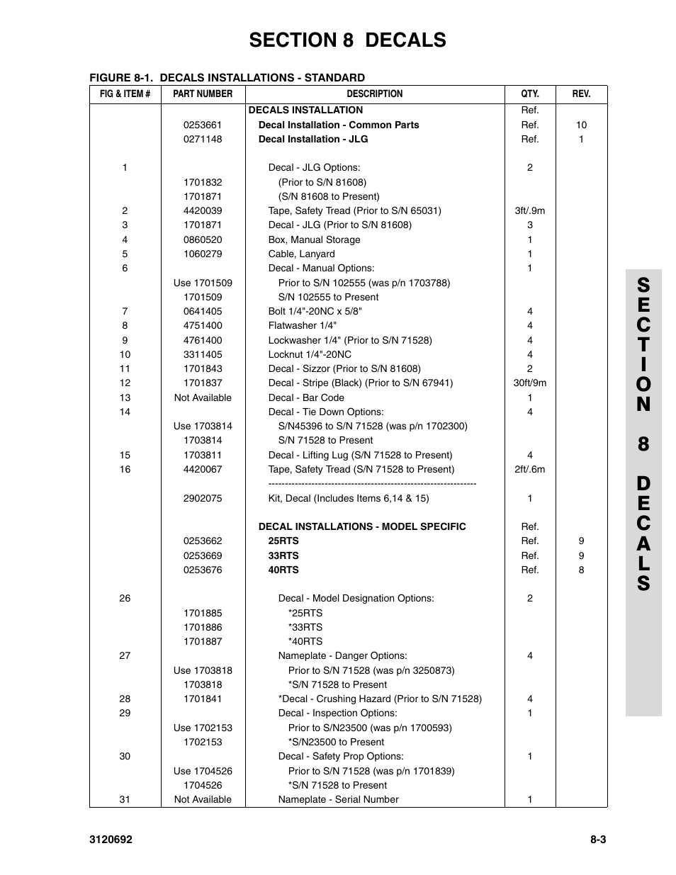 JLG 40RTS ANSI Parts Manual User Manual | Page 203 / 220