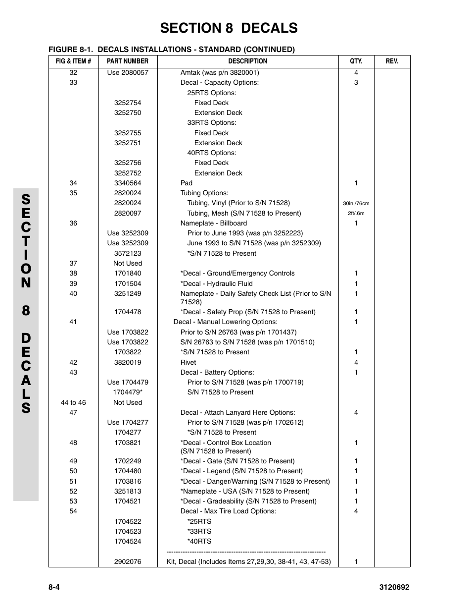 JLG 40RTS ANSI Parts Manual User Manual | Page 204 / 220