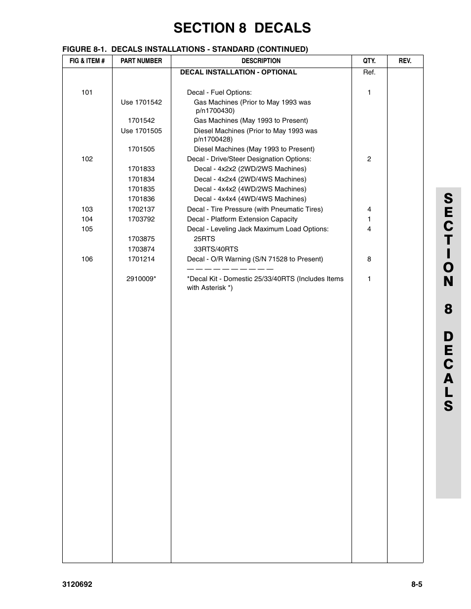 JLG 40RTS ANSI Parts Manual User Manual | Page 205 / 220