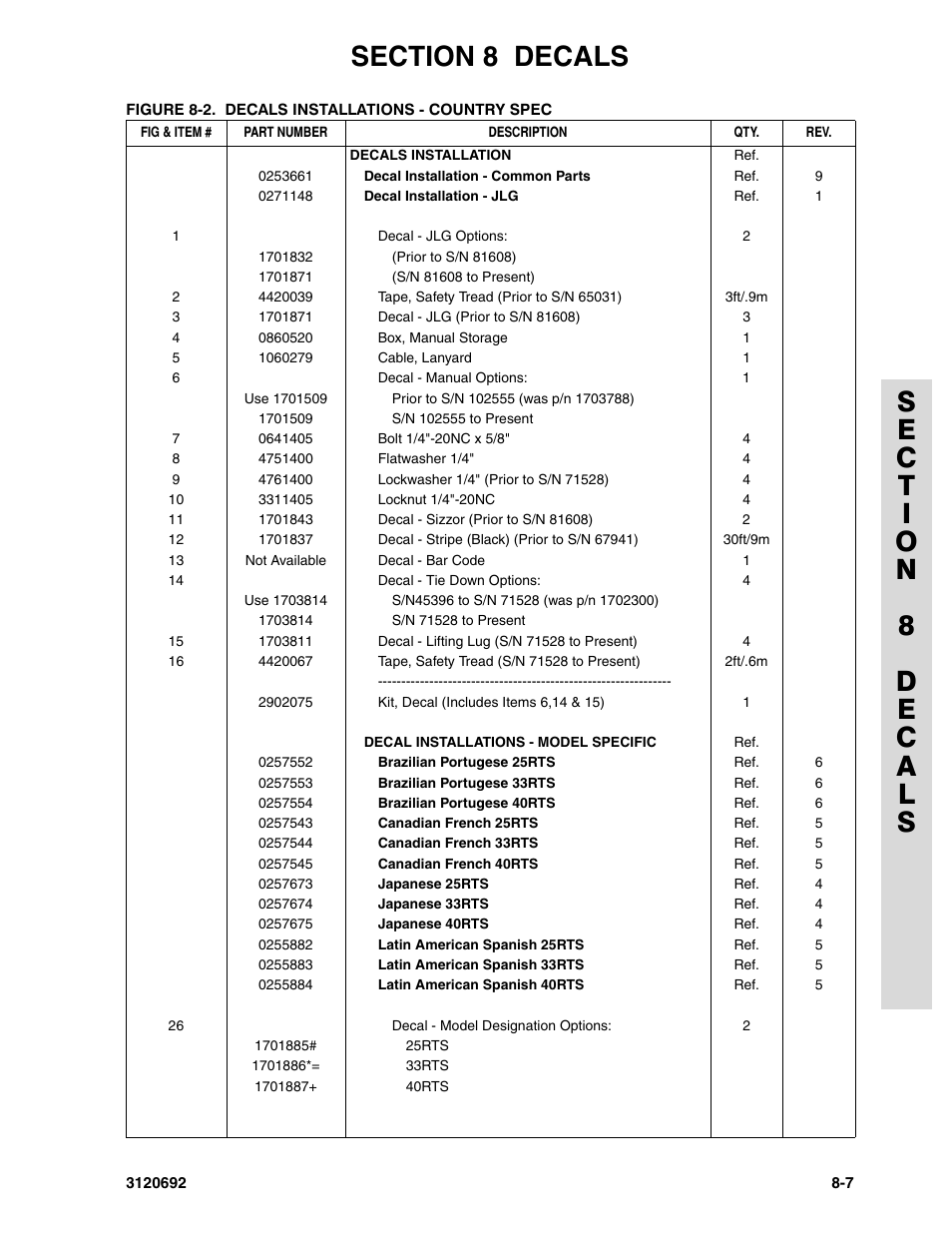 JLG 40RTS ANSI Parts Manual User Manual | Page 207 / 220